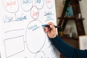 Step-by-Step Guide to Setting Up a Profitable Outsourcing Business